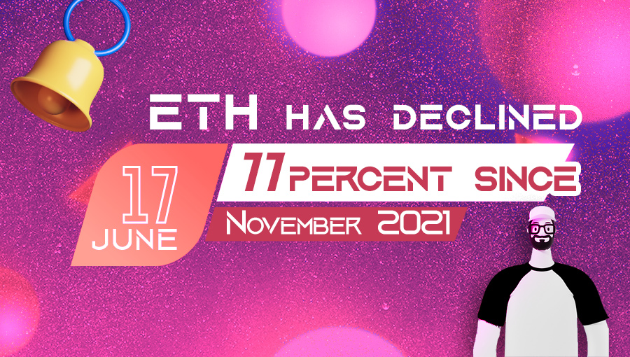ETH Declined 77% Since November 2021